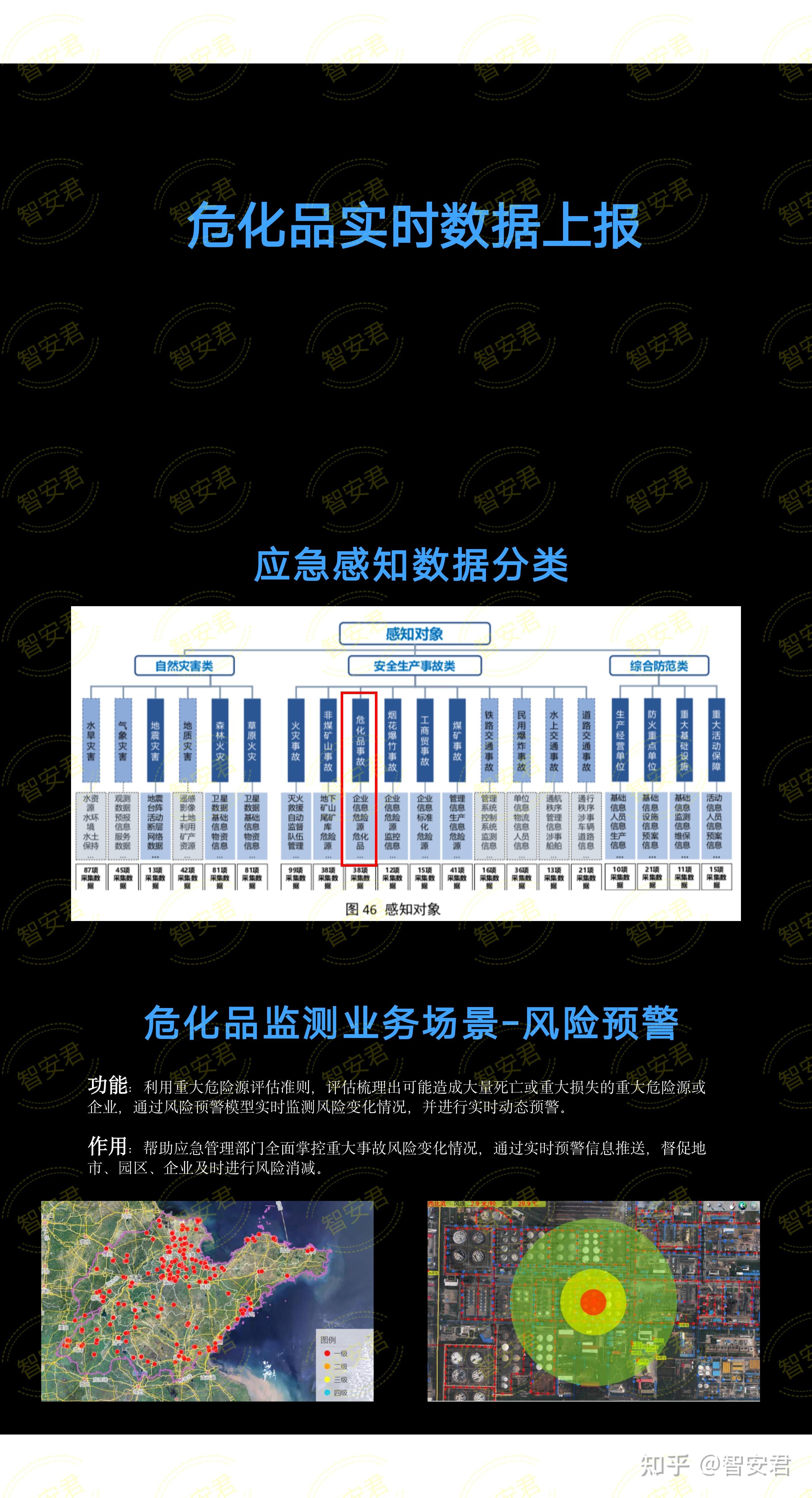 应急管理周危化品实时数据上报