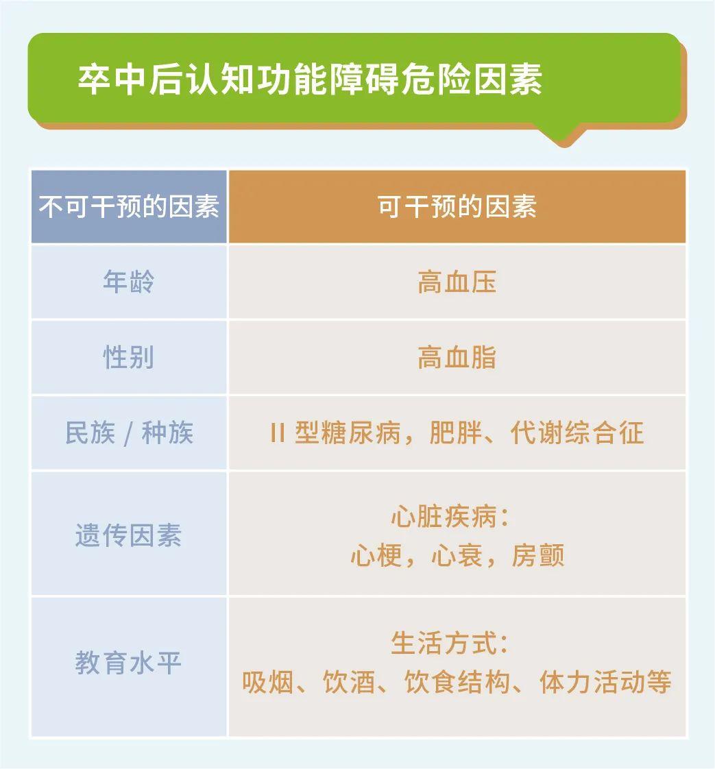 比如多奈哌齊和加蘭他敏