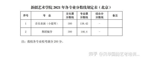 浙江院校录取分数线排名_浙江省各学院录取分数线_2024年浙江音乐学院录取分数线(2024各省份录取分数线及位次排名)