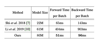 一文带你了解两种Transformer文字识别方法 一文带你了解两种Transformer文字识别方法
