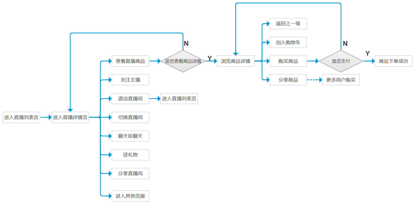 商家怎麼加入小紅書小紅書開店方式怎麼入駐小紅書賣貨做供應商