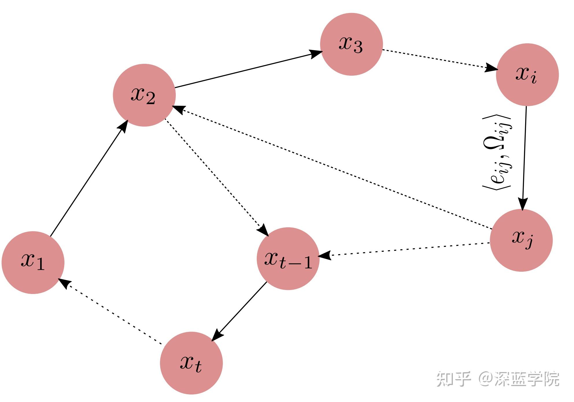 论文精读 | slam中姿态估计的图优化方法比较 - 知乎