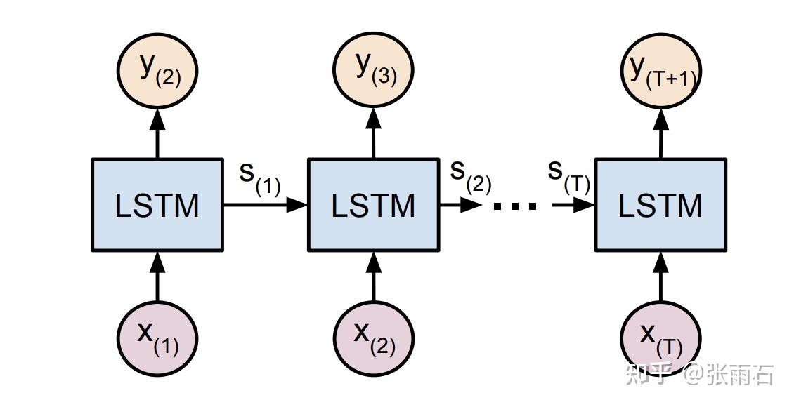 mose多任务混合序列专家模型