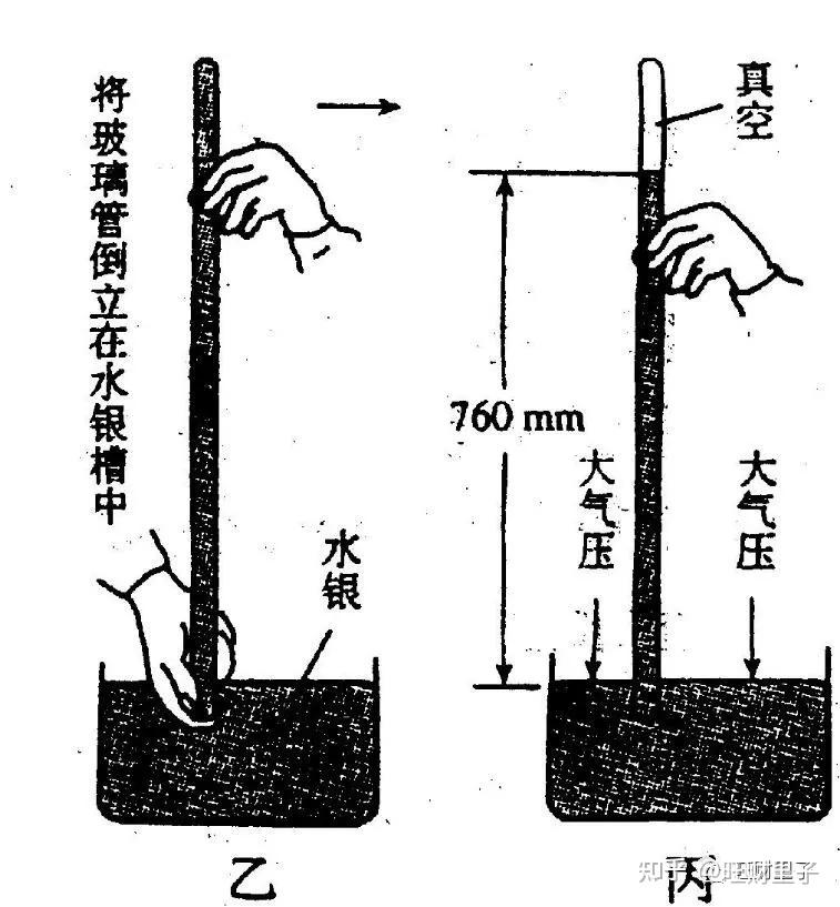 覆杯实验与宥坐之器