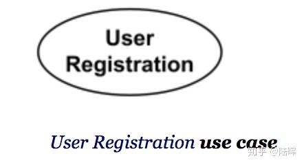 an actor is behaviored classifier which specifies a role played