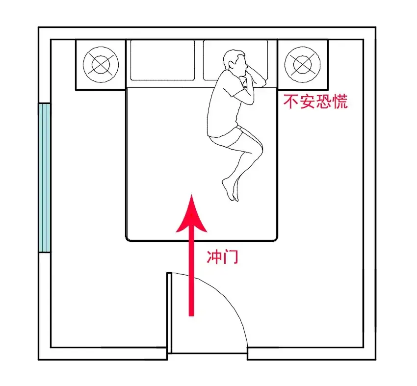 卧室中天花分级的关系7.床头靠背与其它空间的关系8.卧室