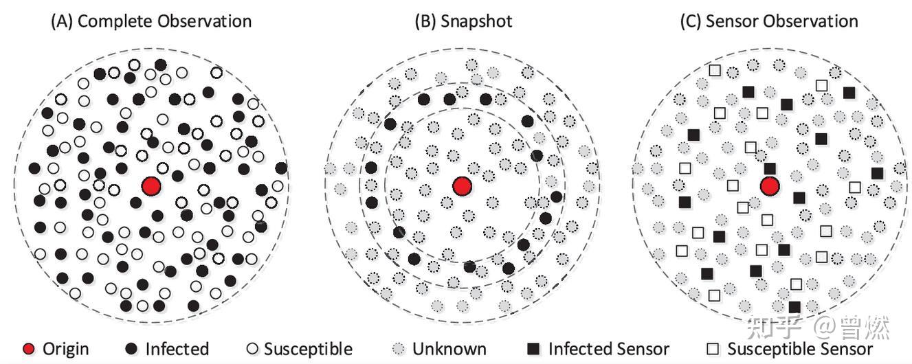A Rapid Source Localization Method in the Early Stage of Large-scale ...