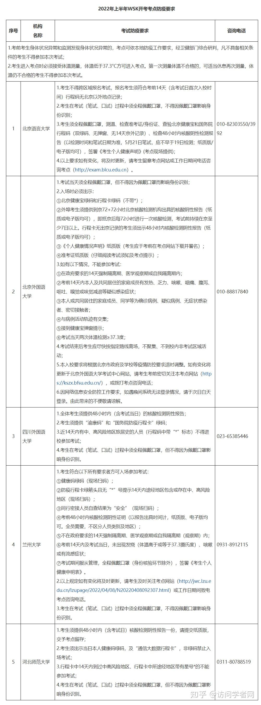 2022年PETS5考试报名时间和考试时间 知乎