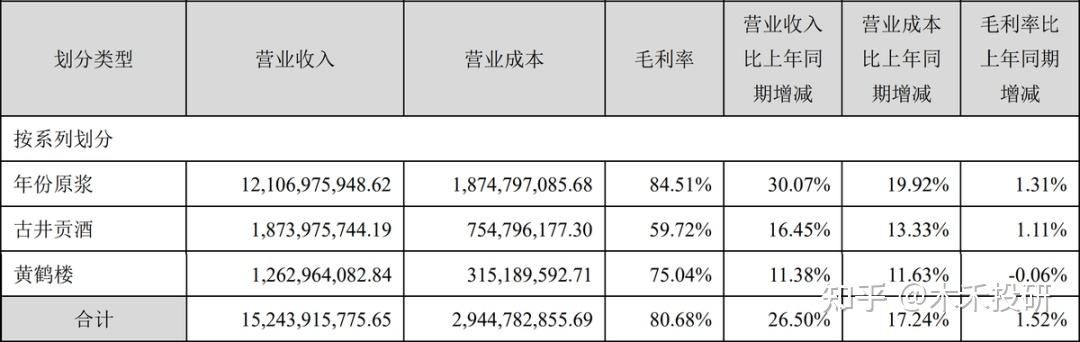 白酒涨价愈演愈烈2021的简单介绍