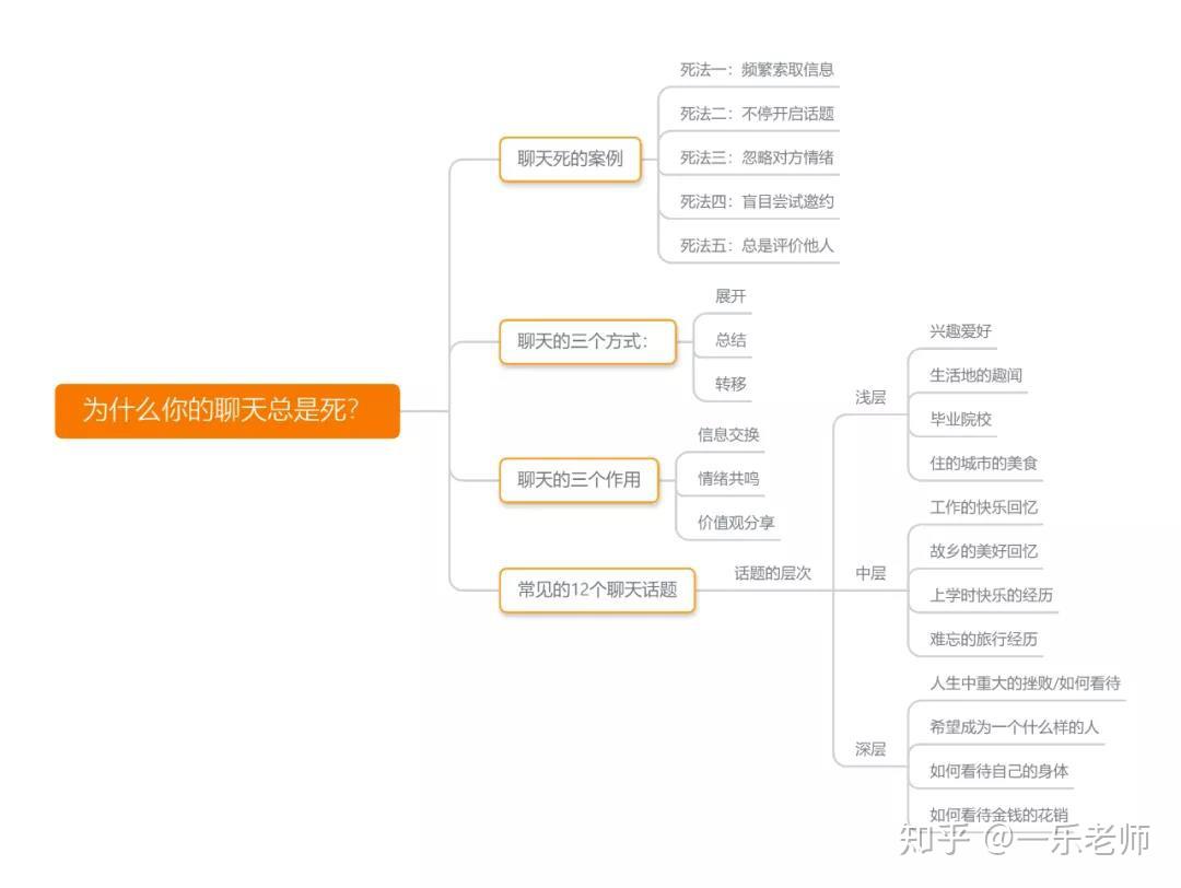 学会三个聊天方法帮你开启良好沟通