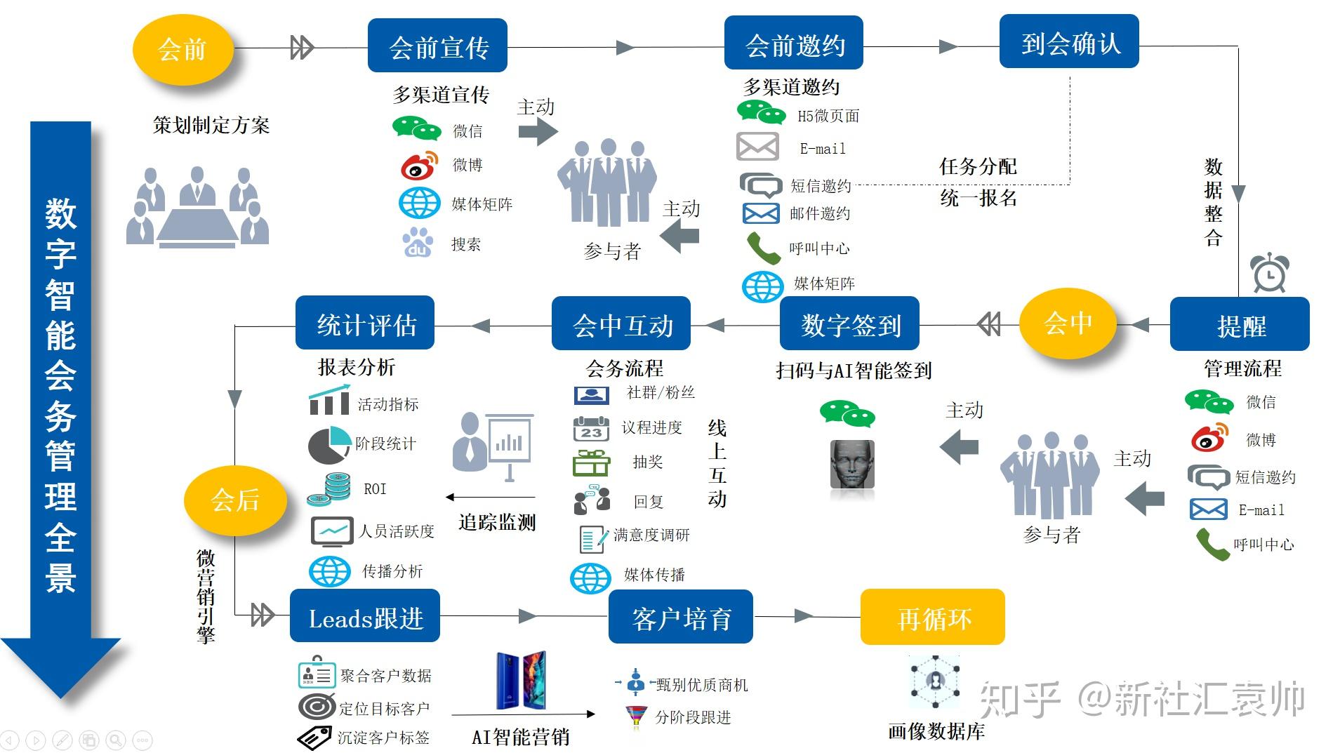 大型展会活动策划全流程剖析 - 知乎