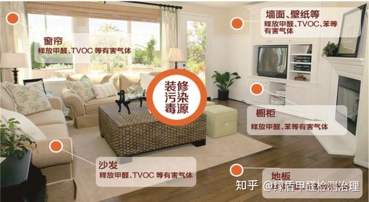 新房装修后，室内空气污染严重，六个方法帮你化解难题 - 知乎