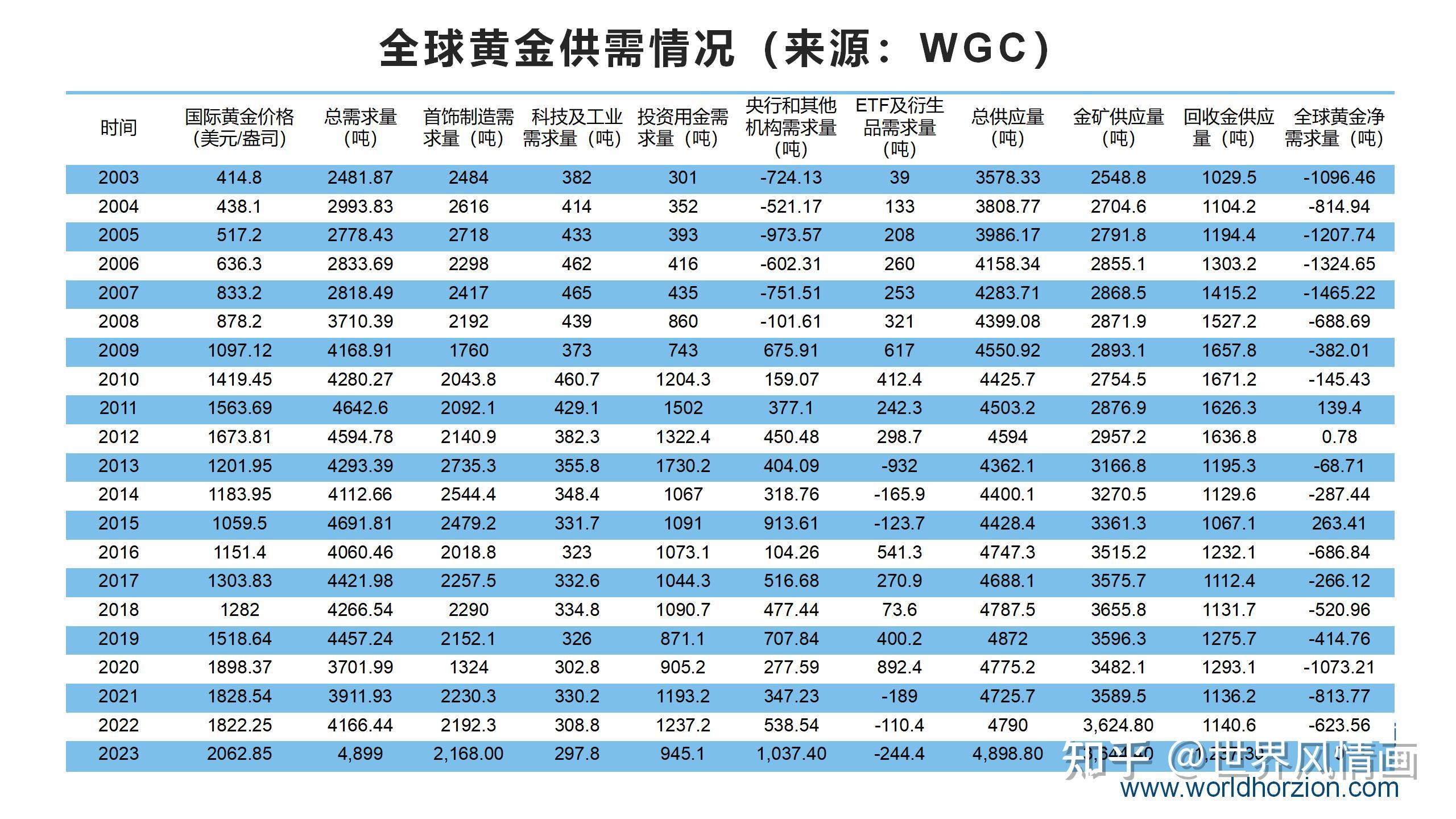 疯狂的金子国际金价再创新高背后究竟发生了什么