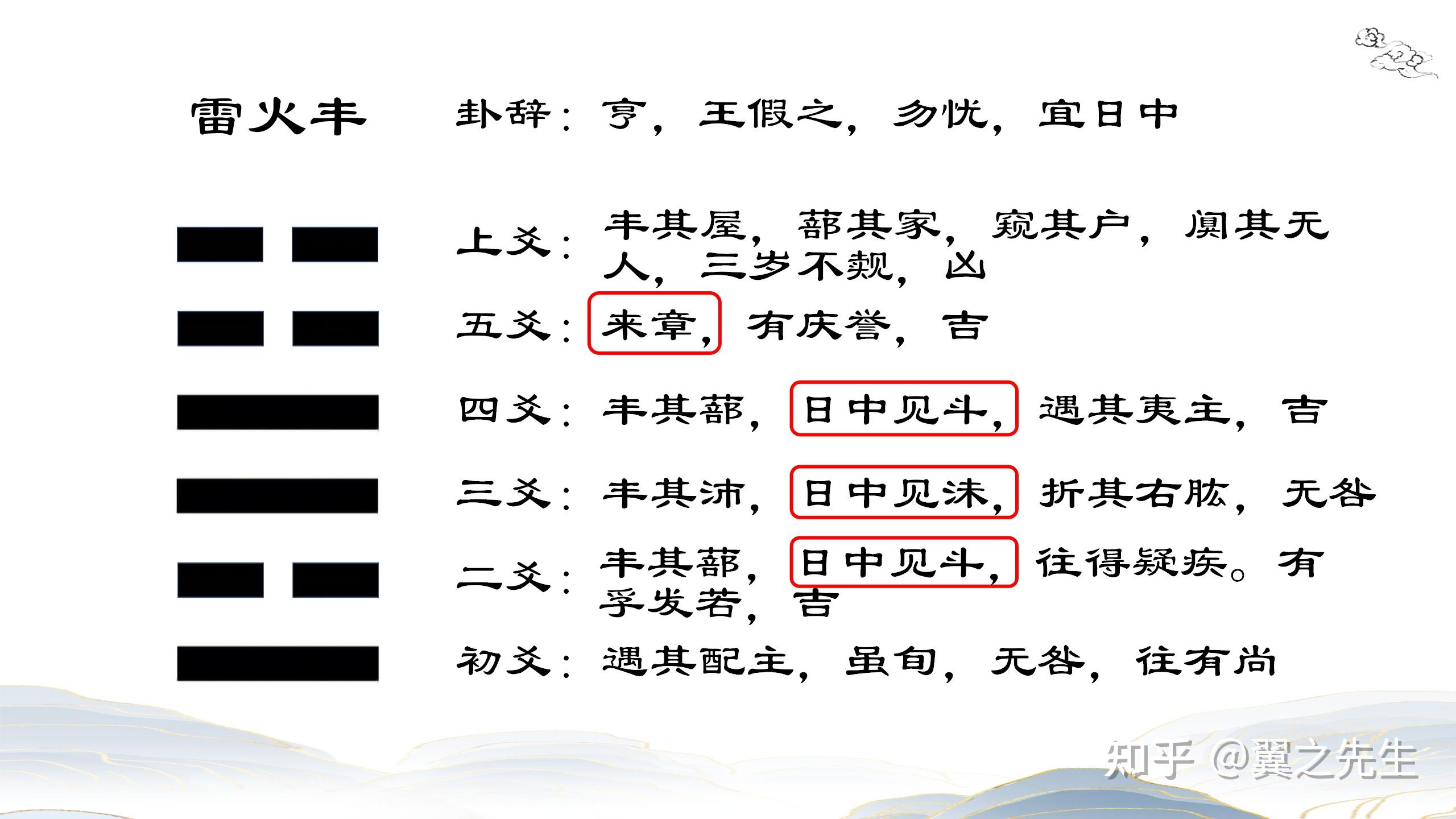 易经新解-解读-坎宫20-丰卦雷火丰(1) - 知乎