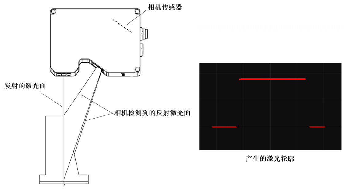 轮廓仪测量原理图片