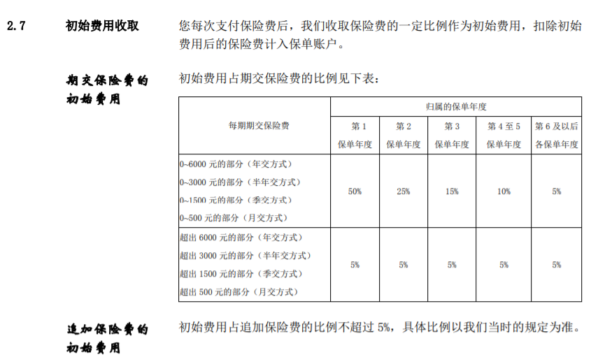 平安智胜人生万能险到底应该怎么办,是退保还是继续交钱,哪个更合适?