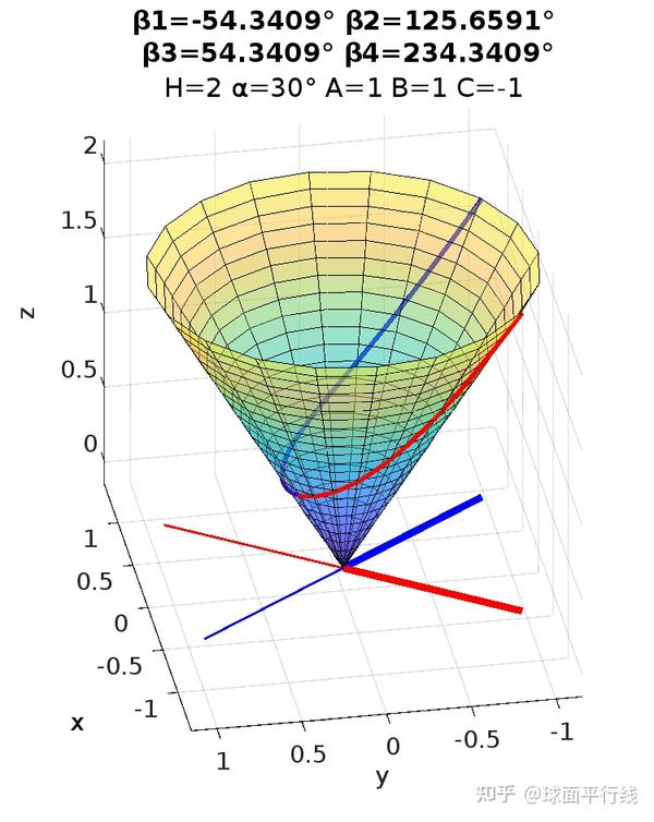 MATLAB matlab