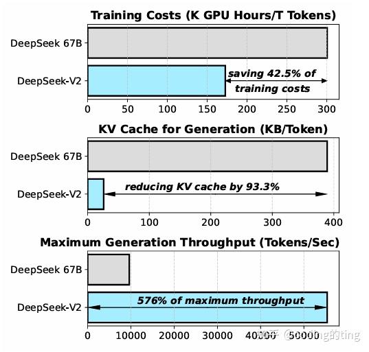 DeepSeek-V2 架构解读 - 知乎