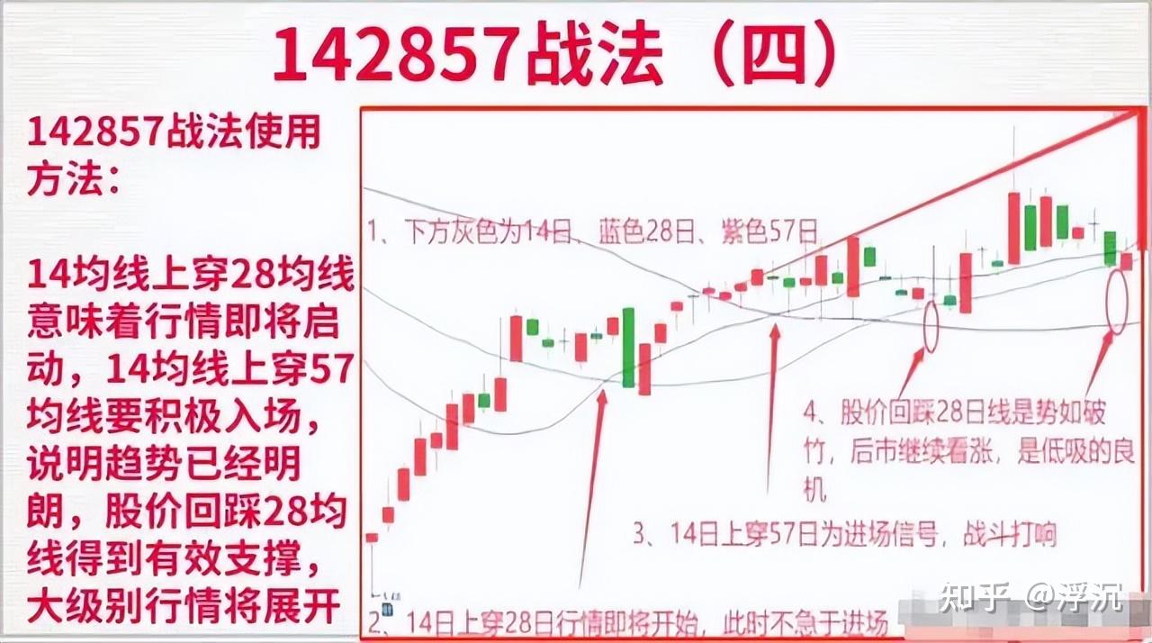 股票投资境界(股票投资理念和投资思路)