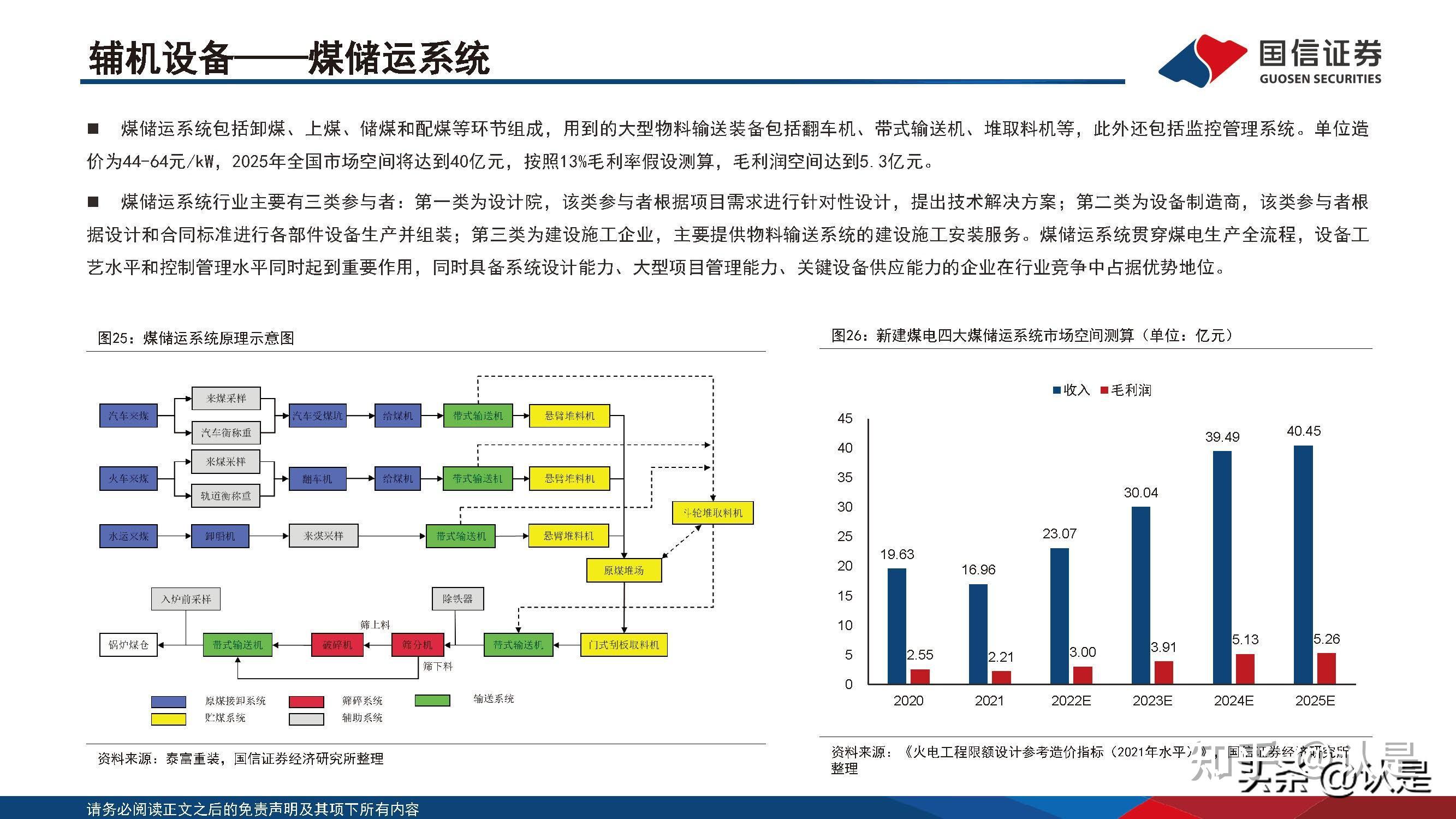 煤电行业专题研究：夯实煤电基础，保障能源安全 - 知乎