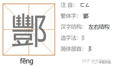 酆-汉字的艺术与中华姓氏文化荀卿庠整理 - 知乎
