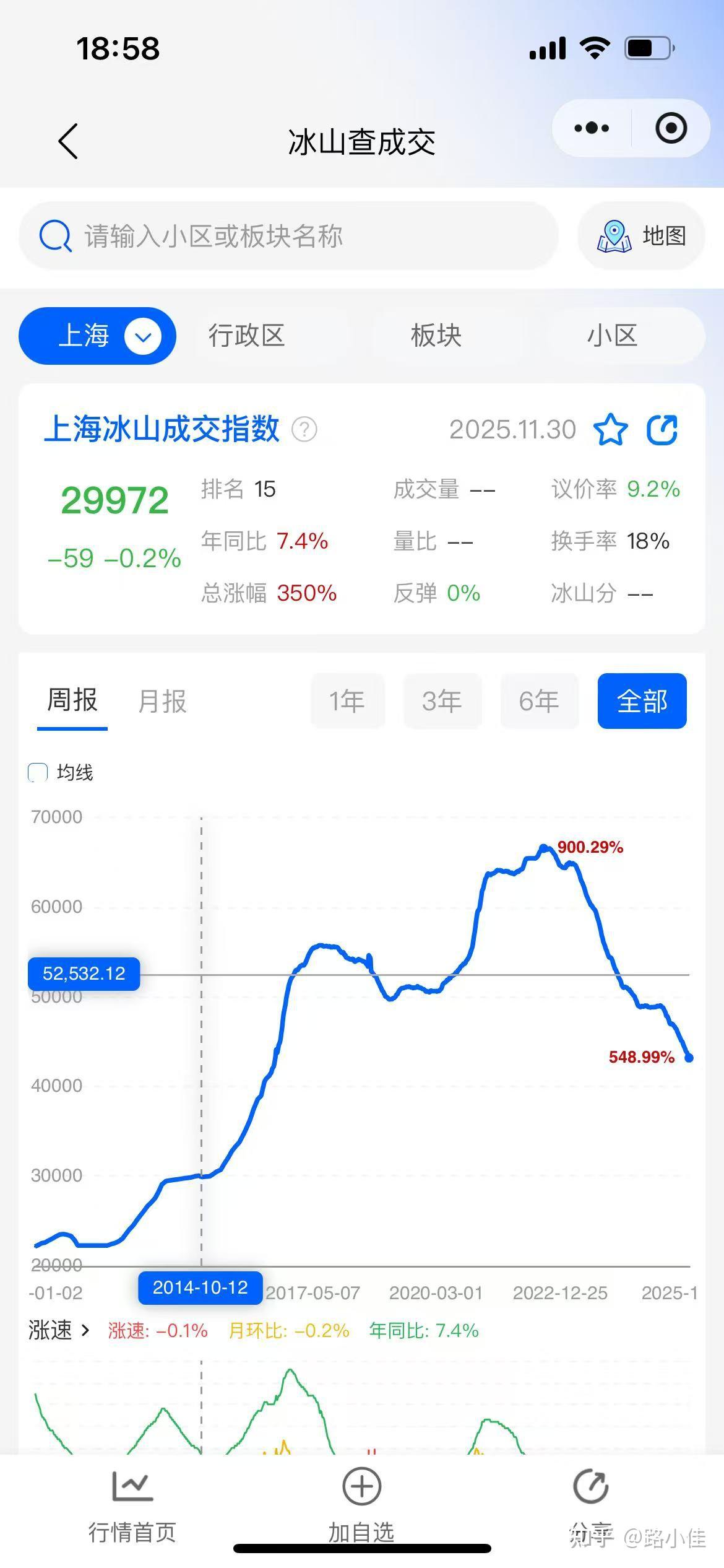 一线城市2026到2028年两年房价走势预测,广州先于2026末到2027中回到2014-15年价格止跌,其他城市顺延半年一年 - 知乎