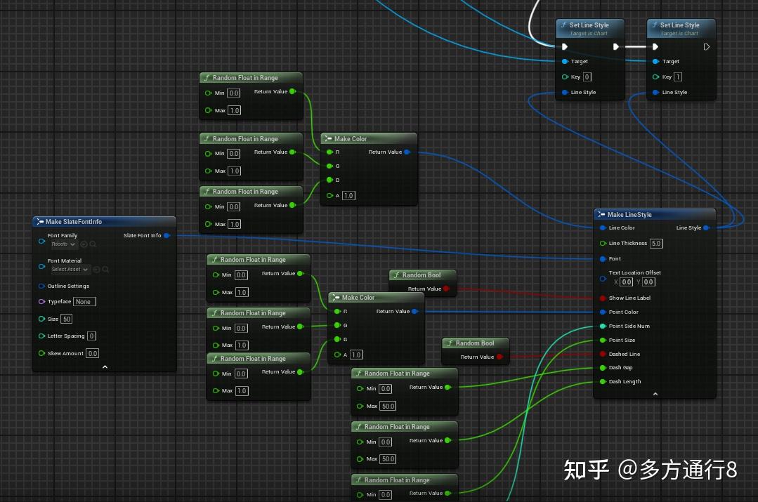 UE5 Plugins:ChartExtendPlugins-Configurable line chart plugin [Line ...