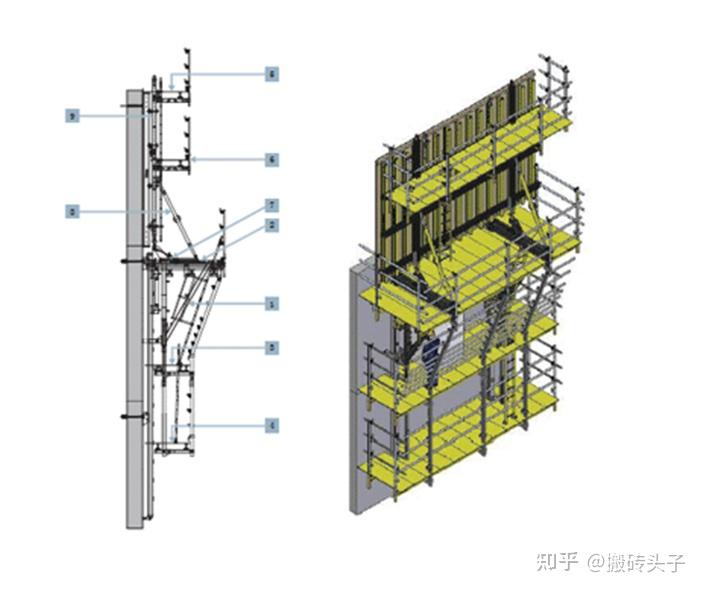 液压爬模施工工艺流程 - 知乎