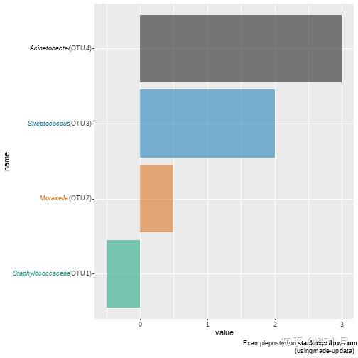 ggplot2-markdown