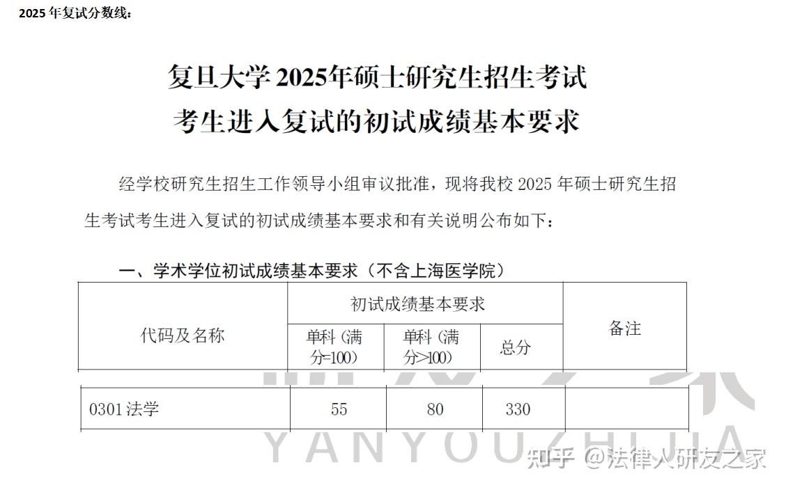 2026年复旦大学法学硕士及法律硕士考研数据分析 - 知乎