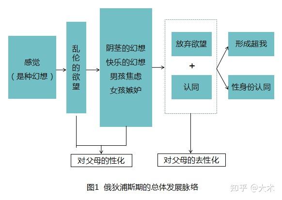 俄狄浦斯情结三阶段图片