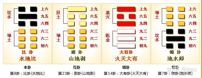 周易第8卦_比卦(水地比)_坎上坤下 - 知乎