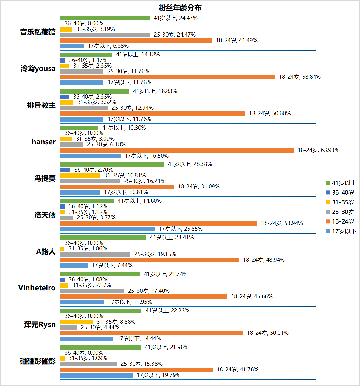 B站分区Up主分析系列：音乐区最新出炉Top10 - 知乎