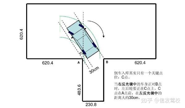 掛入1擋,低速行駛至考核區,通過修正方向保持車身距黃線1.