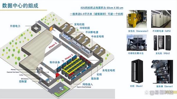 解析数据中心IDC设计的最佳实践指南与原则(解析数据中心在贵安新区用电成本低的主要原因)