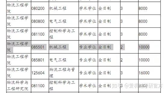 308能调剂到什么大学(308能调剂到什么大学好)