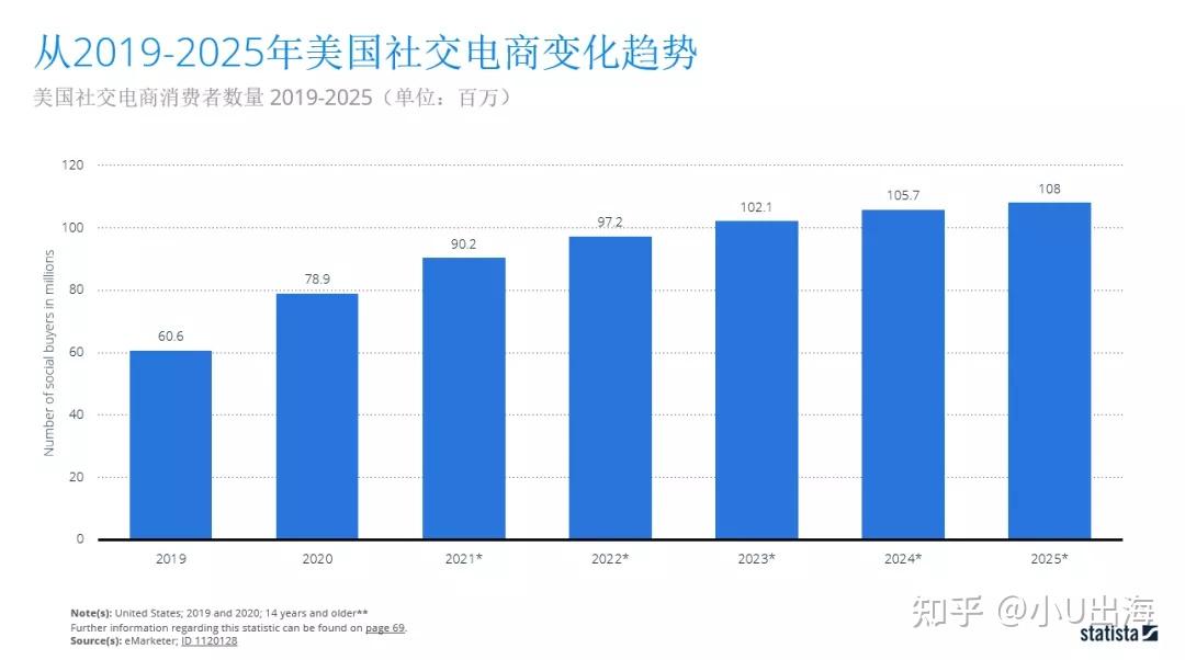 跨境电商美国市场怎么做北美洲市场洞察之美国篇