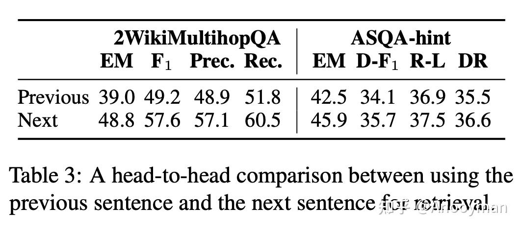 Active RAG -- FLARE 详解 - 知乎