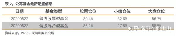 2024年上海证券交易所上证指数中间点位_上证指数中间点_上证指数中证指数区别