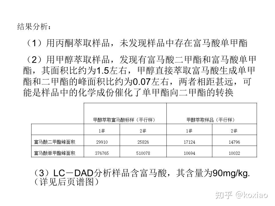 富马酸二甲酯含量测定假阳性分析