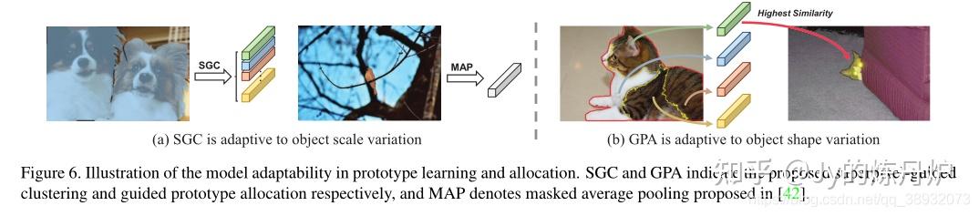 【论文笔记 小样本分割】Adaptive Prototype Learning and Allocation for Few-Shot ...