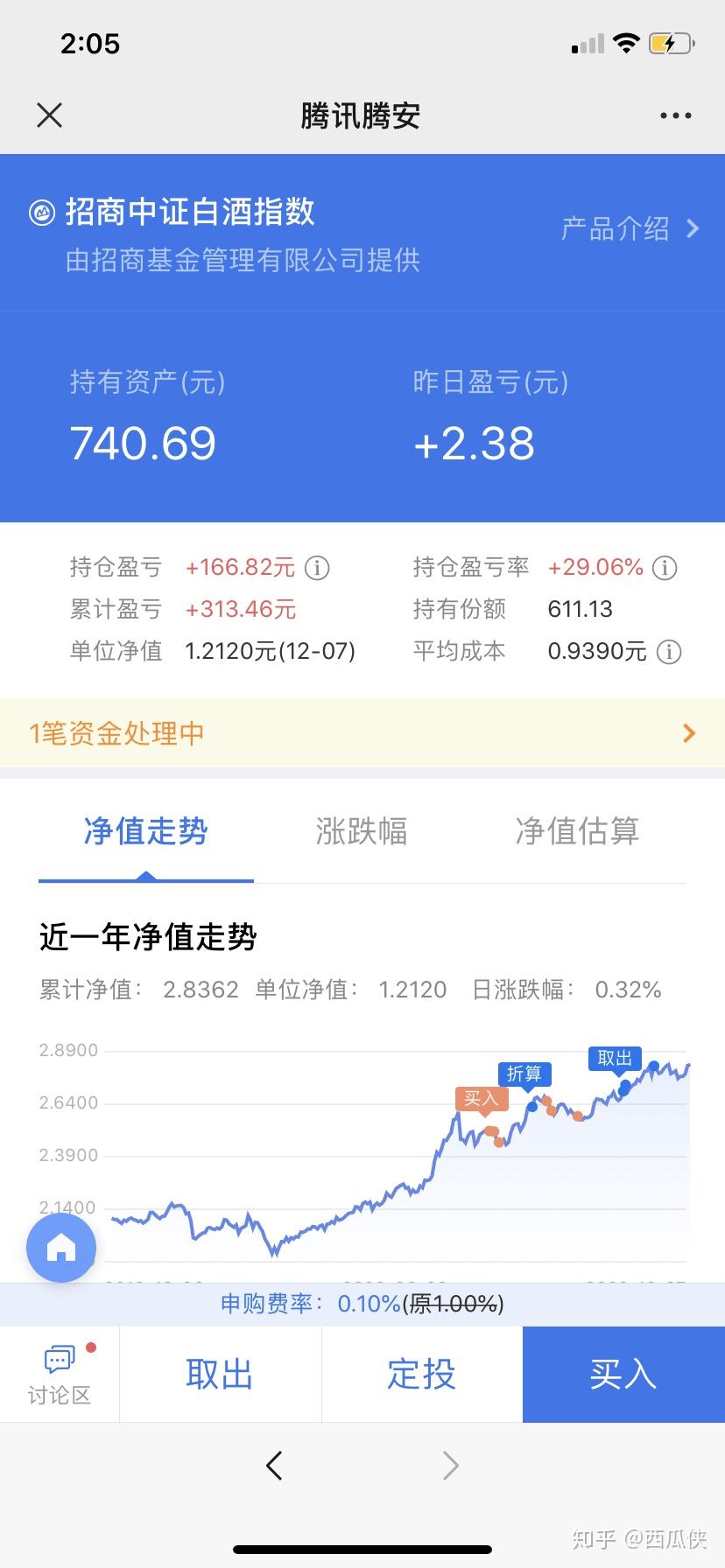 基金记录贴2020年12月份记录12月31日更新总收益破万啦