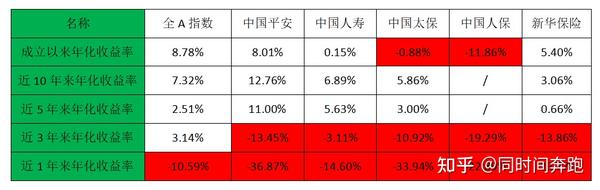 保险股票有哪些-保险股票有哪些股 (保险股票有哪些龙头股份)