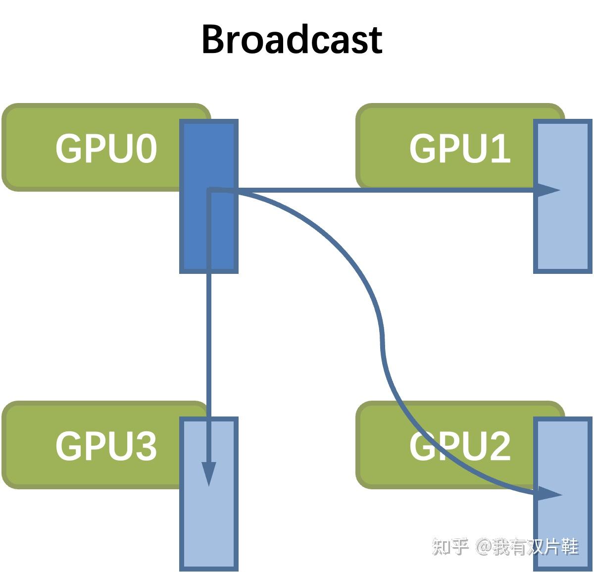  zero dp 