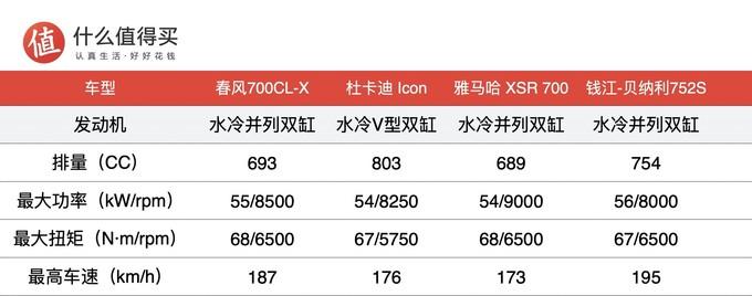 春风700clx详细参数图片