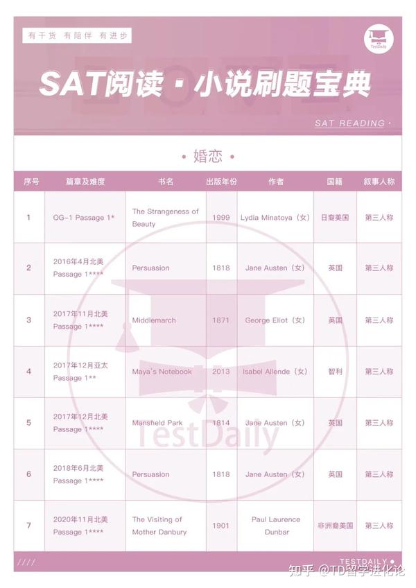 Sat备考资料哪里找 Td教研组已经整理好了 快来收藏 全网搜
