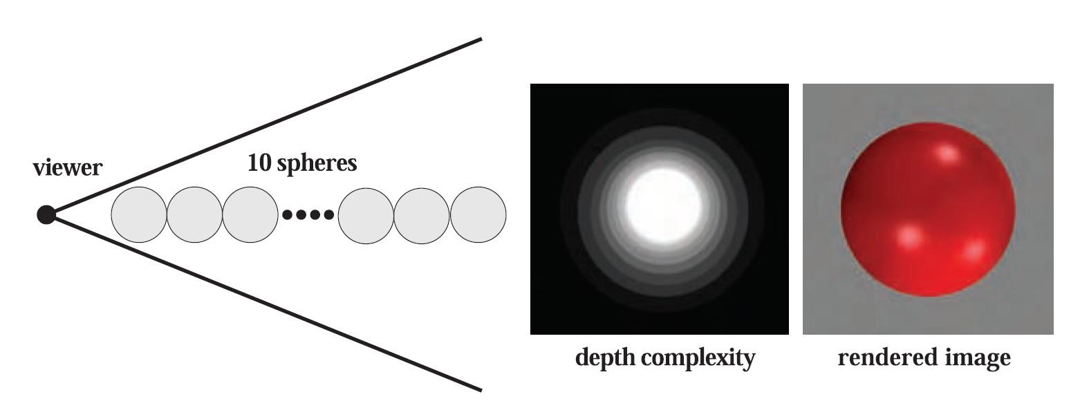 【《RTR3》 提炼总结】(十一) 游戏开发中的渲染优化与加速算法总结