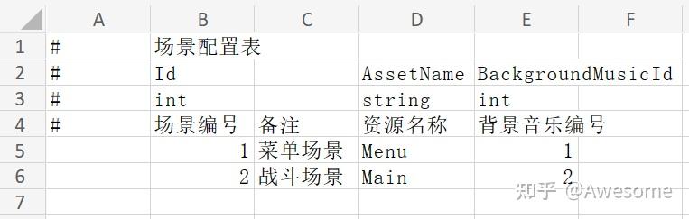 GameFramework源码赏析-05数据表 - 知乎