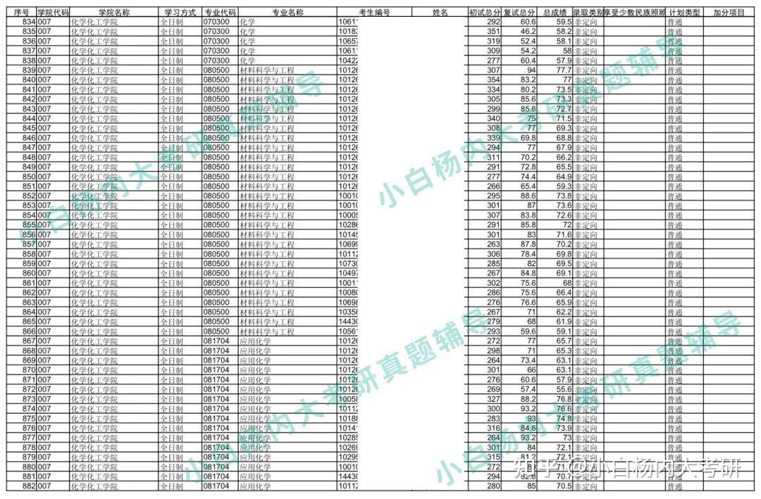 2024内蒙古大学材料科学与工程873报考指南 | 我要考内大材料 - 知乎