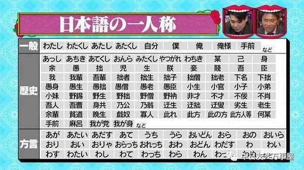 僕、私、当方、小職、拙者、朕...日语的第一人称到底有多少? - 知乎